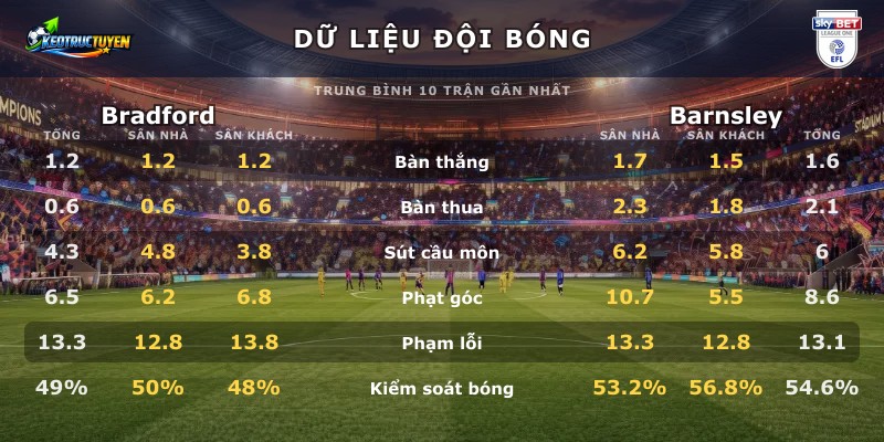 Dữ liệu đội bóng Bradford vs Barnsley