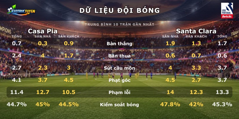 Dữ liệu đội bóng Casa Pia vs Santa Clara